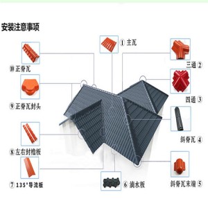 合成树脂瓦